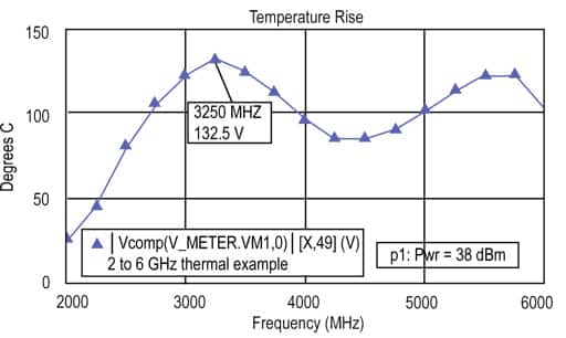 Transistor temperature rise